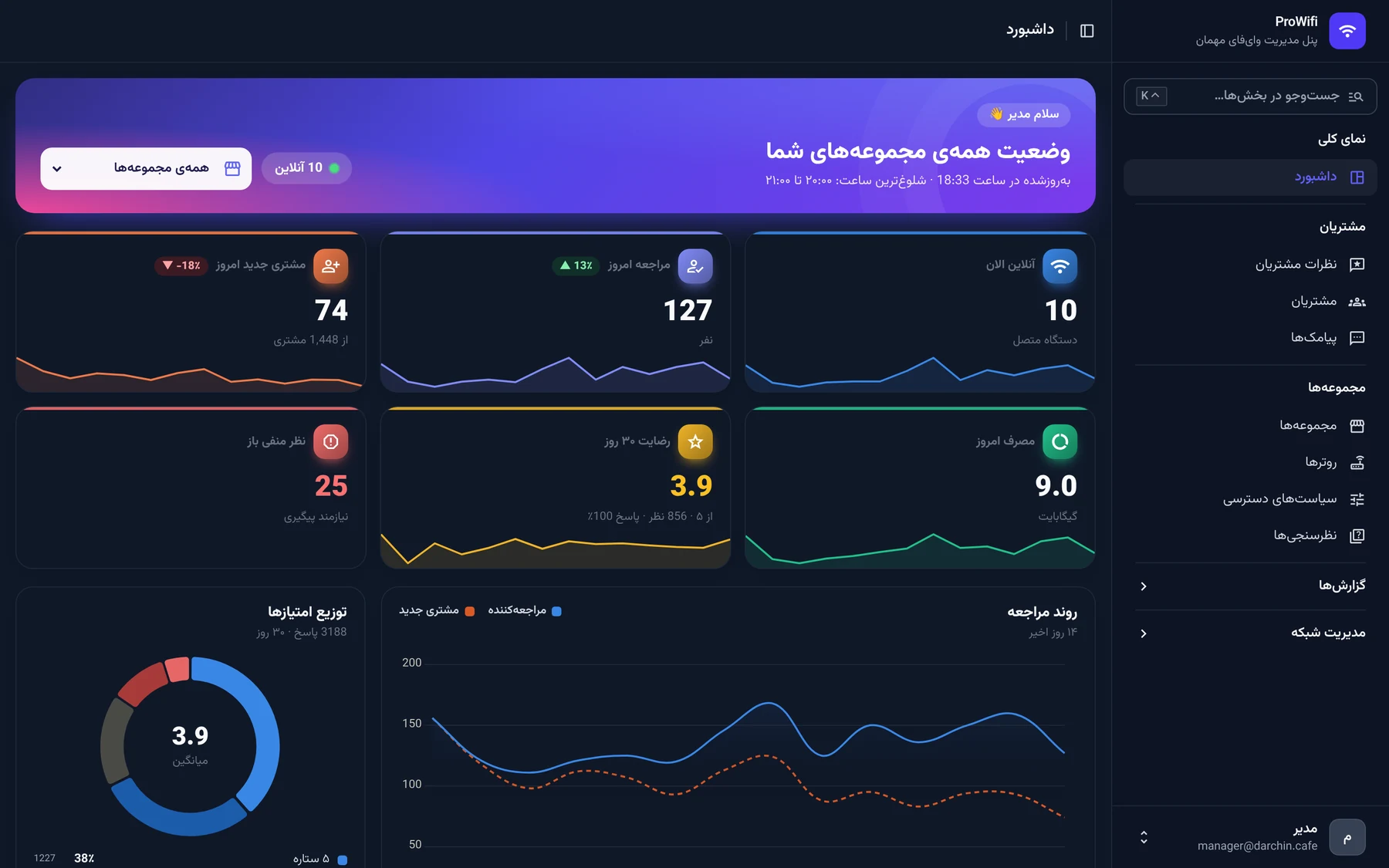 داشبورد در حالت تیره