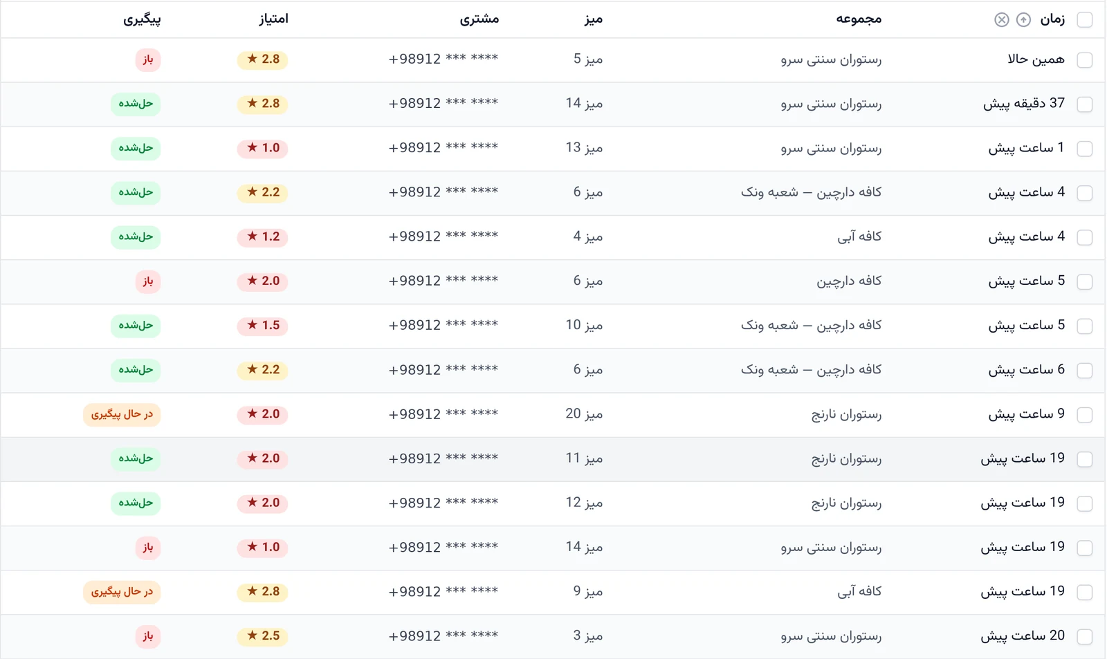 فهرست نظرات منفی و وضعیت پیگیری